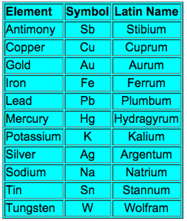 Abbreviations Latin 81